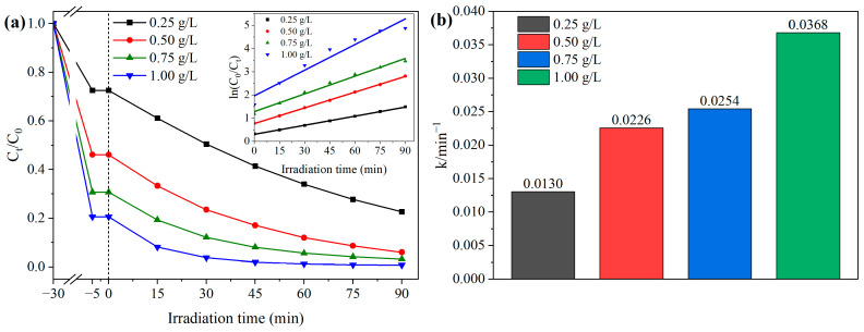 Figure 9