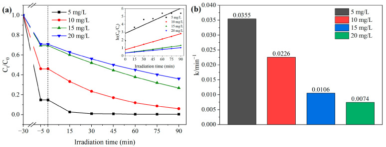 Figure 10