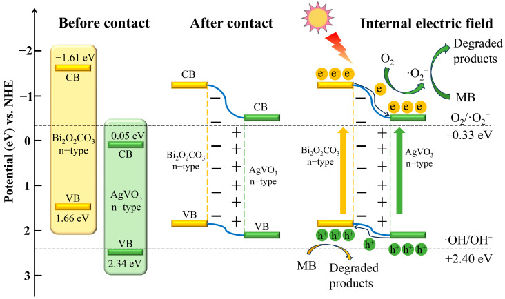 Figure 12