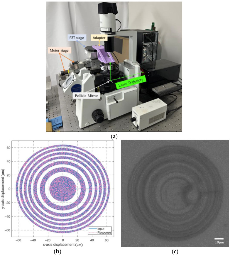 Figure 10