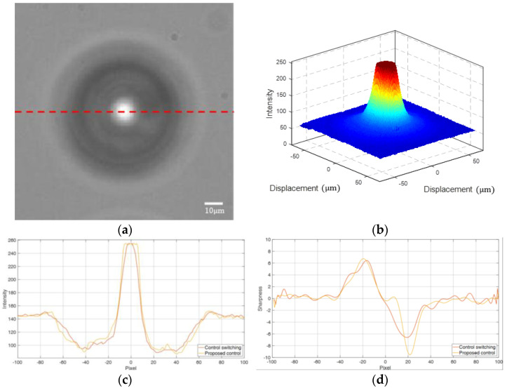 Figure 11