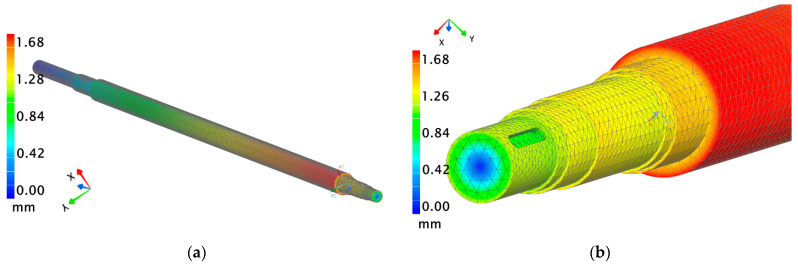 Figure 10