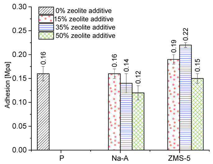 Figure 15