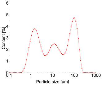Figure 18