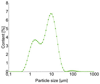 Figure 19