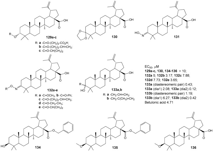 Figure 40