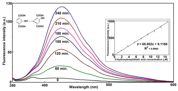 Figure 9