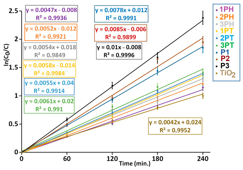 Figure 10