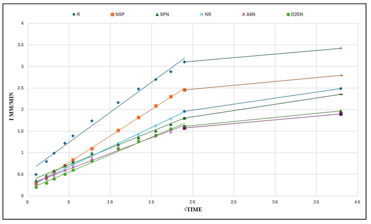 Figure 16