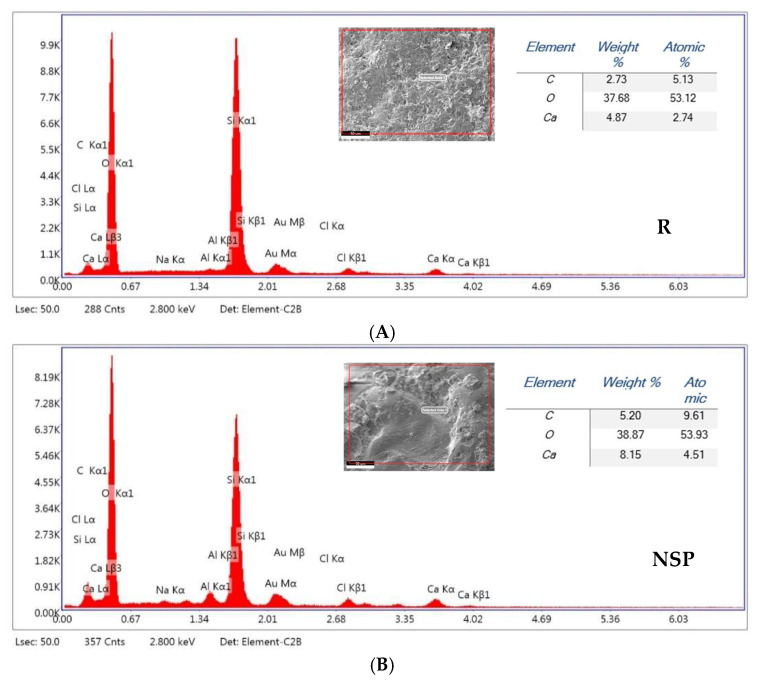 Figure 21
