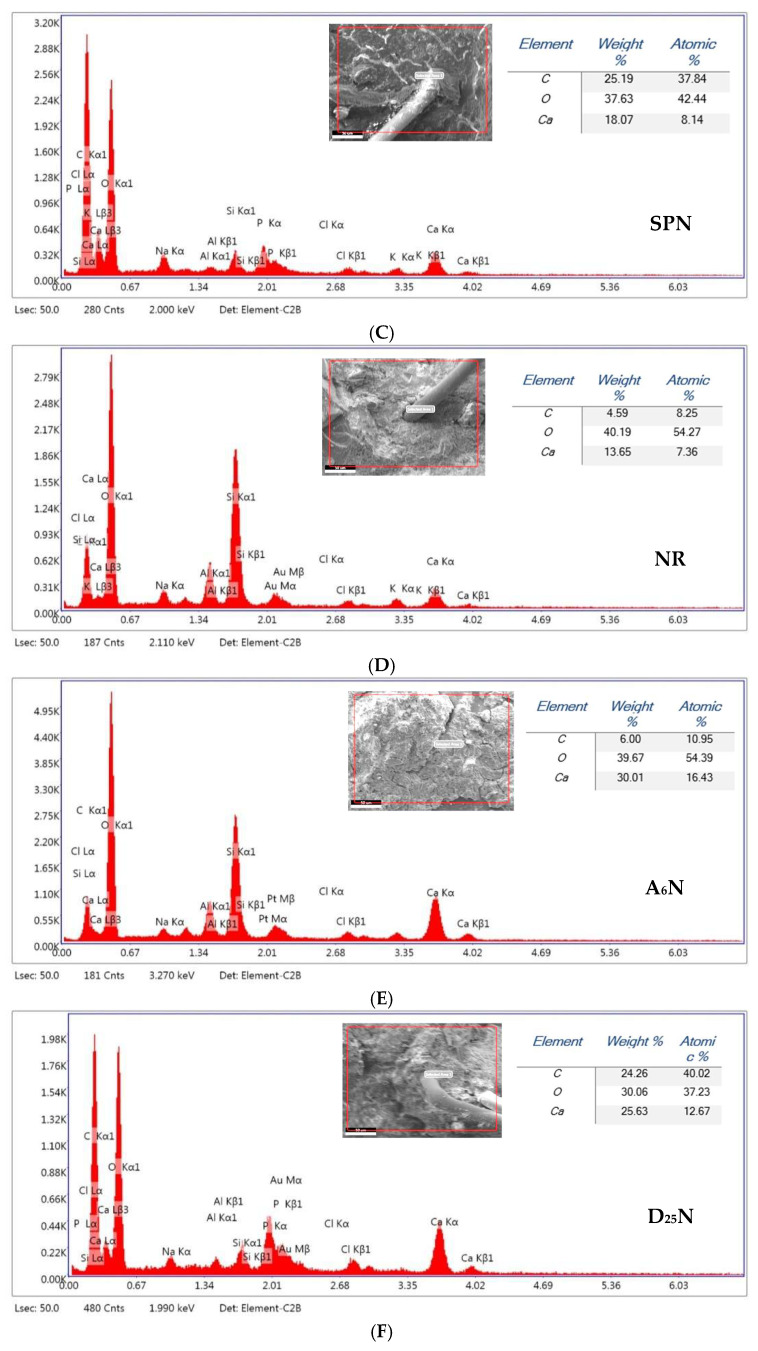 Figure 22