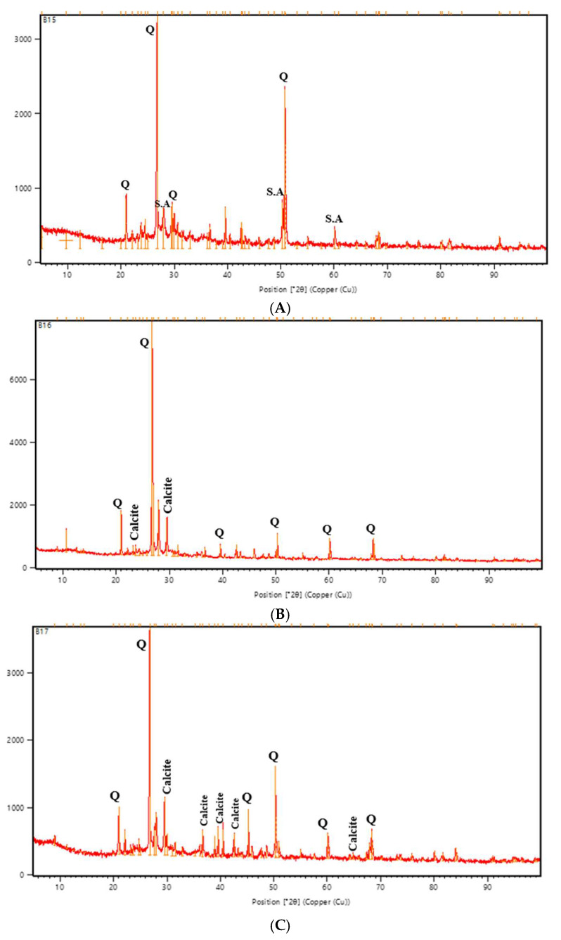 Figure 23
