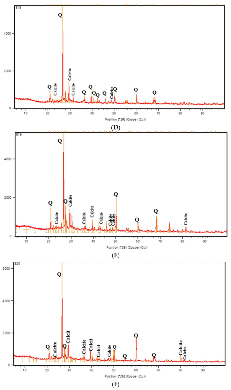 Figure 24