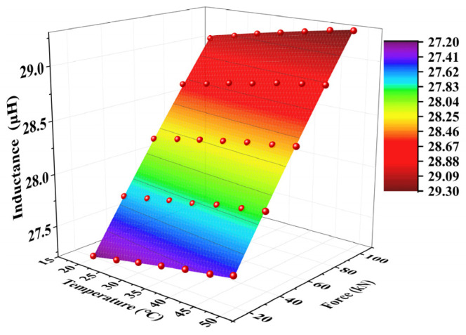 Figure 12