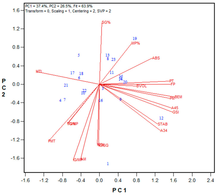 Figure 9