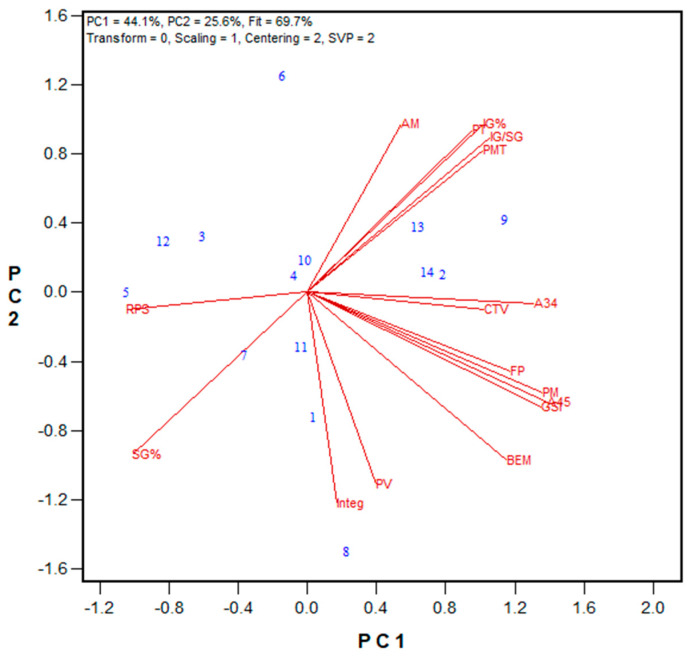 Figure 10