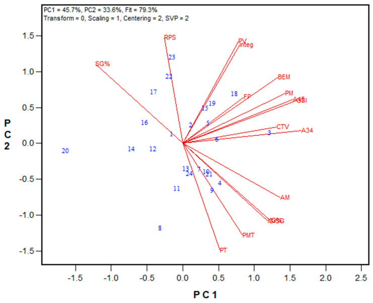Figure 11