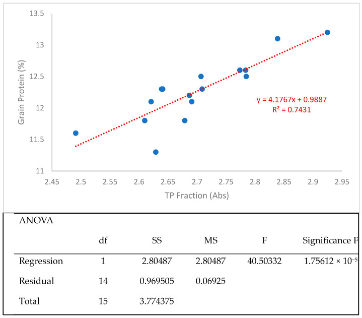 Figure 12