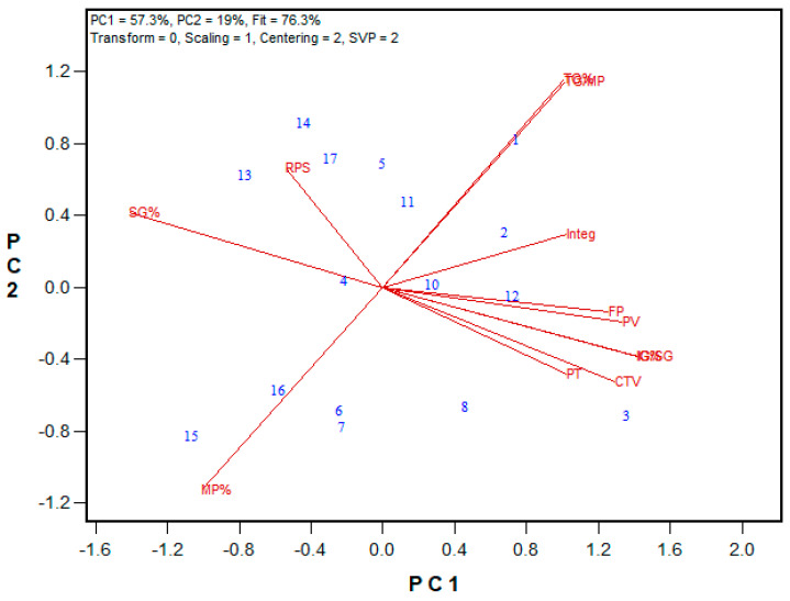 Figure 13