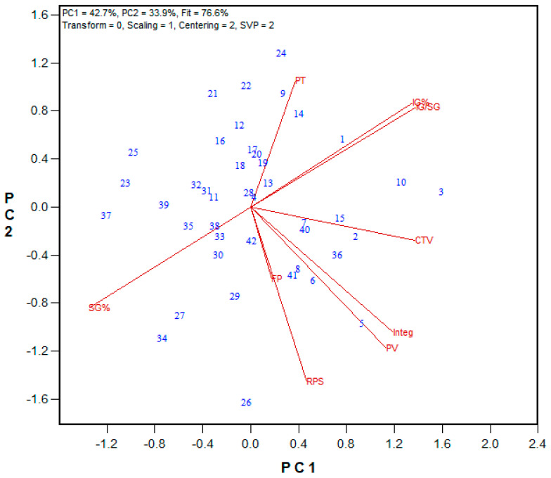 Figure 14