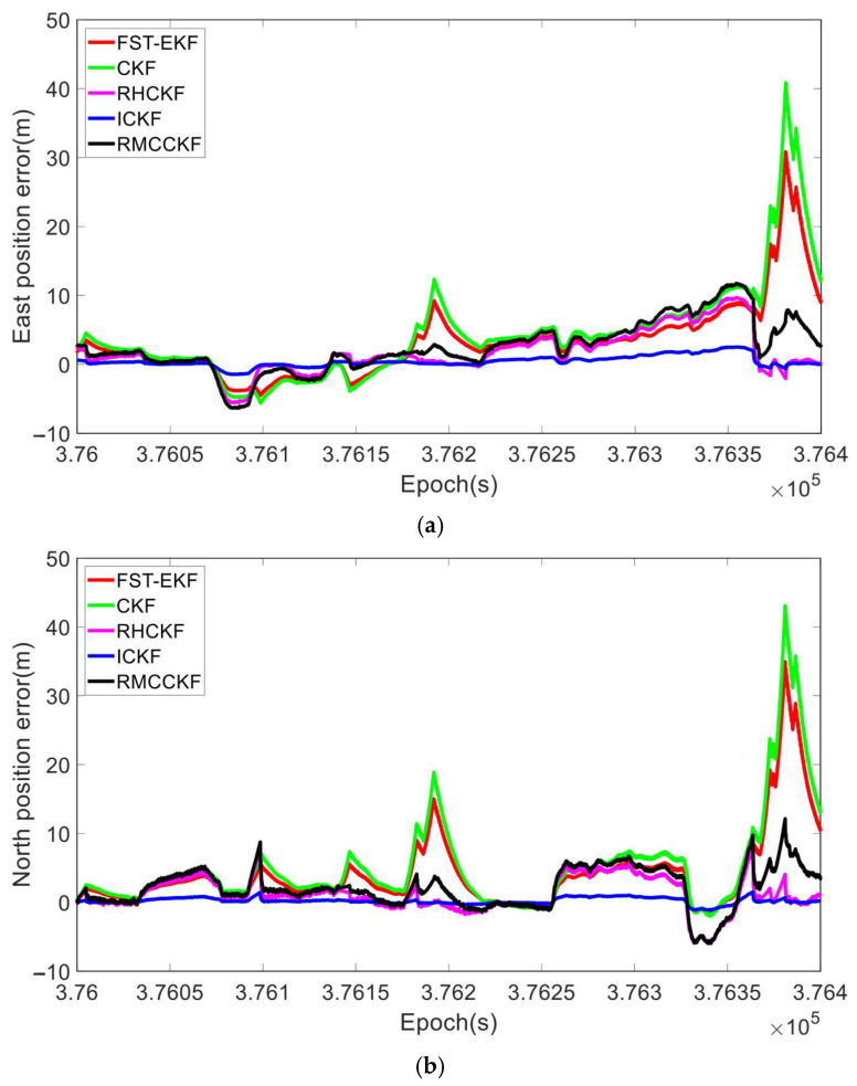 Figure 18