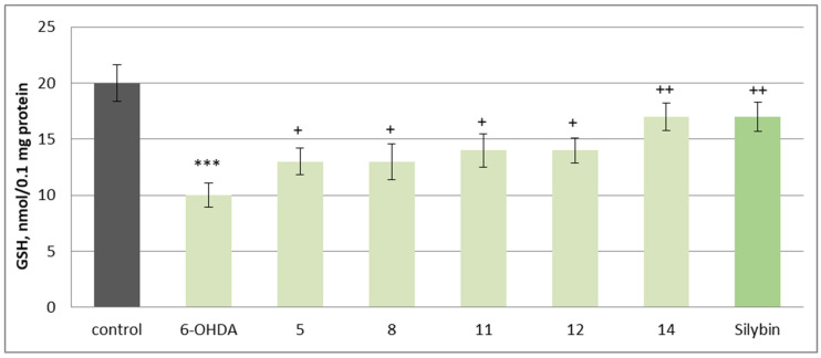 Figure 7