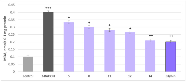 Figure 9