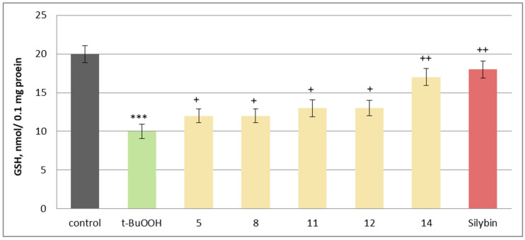 Figure 10