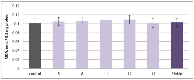 Figure 11