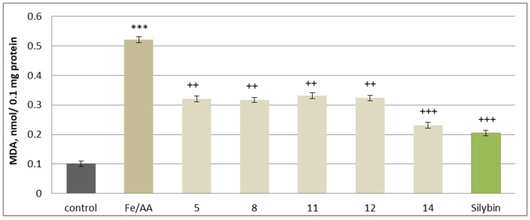 Figure 12