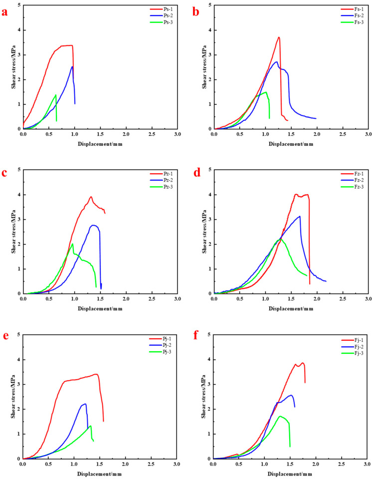Figure 15