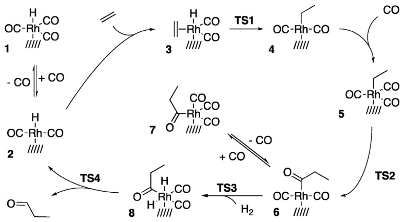 Figure 16
