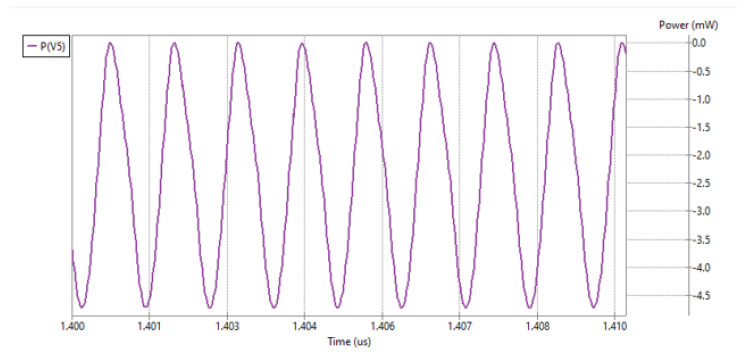 Figure 8