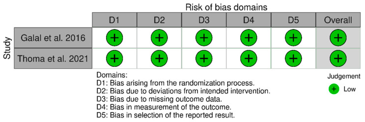 Figure 14