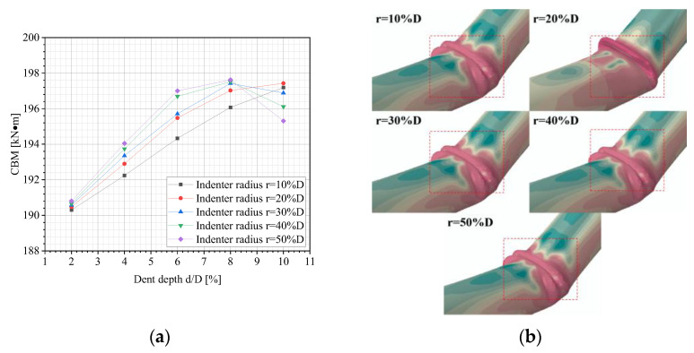Figure 13