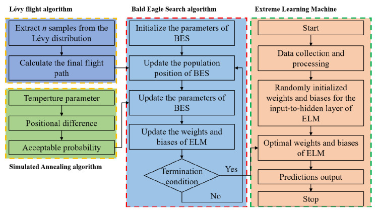 Figure 14