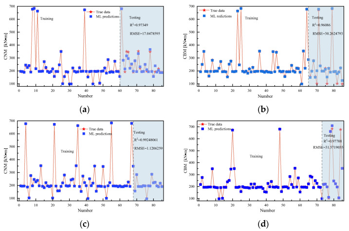 Figure 17