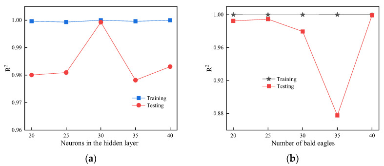 Figure 18