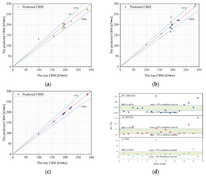 Figure 19