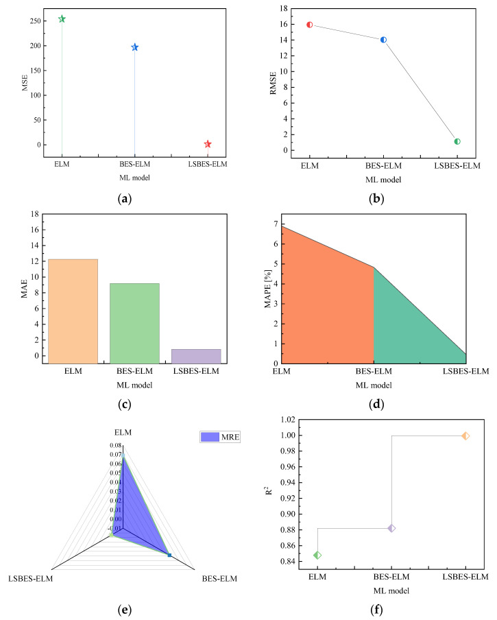 Figure 20