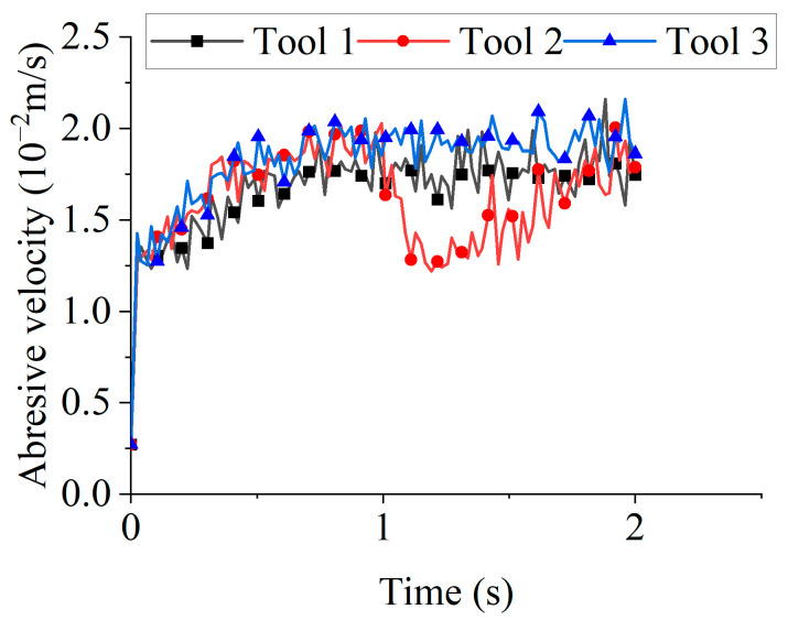 Figure 13