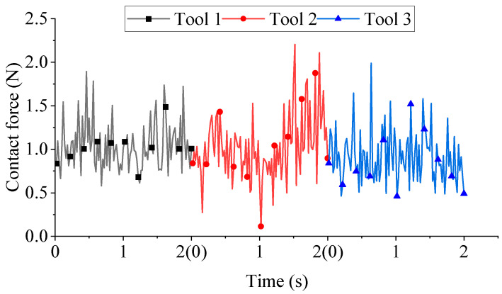 Figure 15