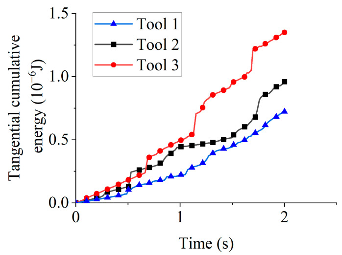 Figure 16