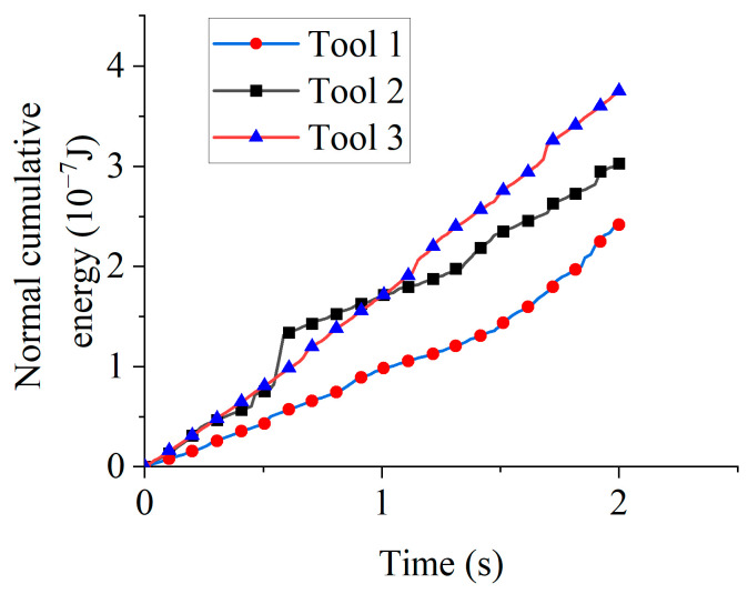 Figure 17