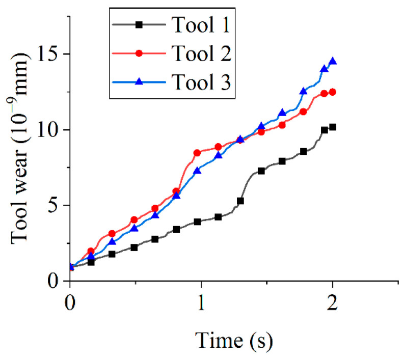 Figure 18