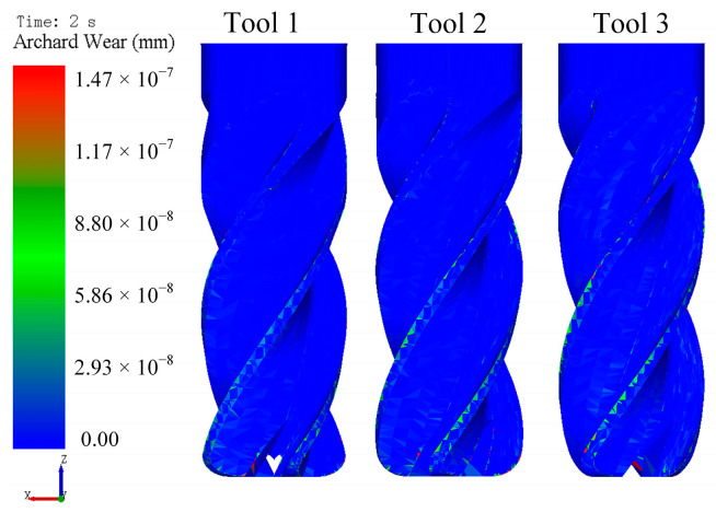 Figure 19