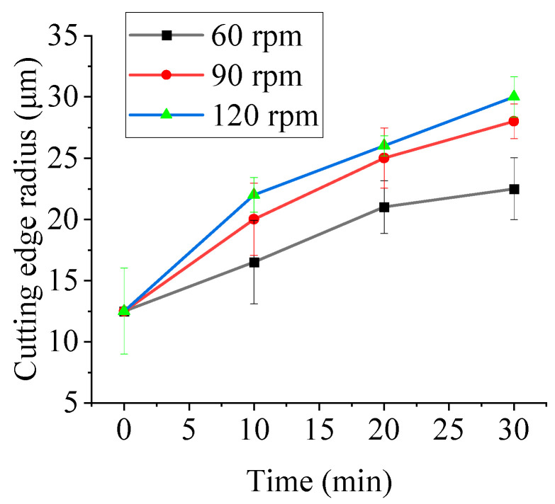 Figure 21