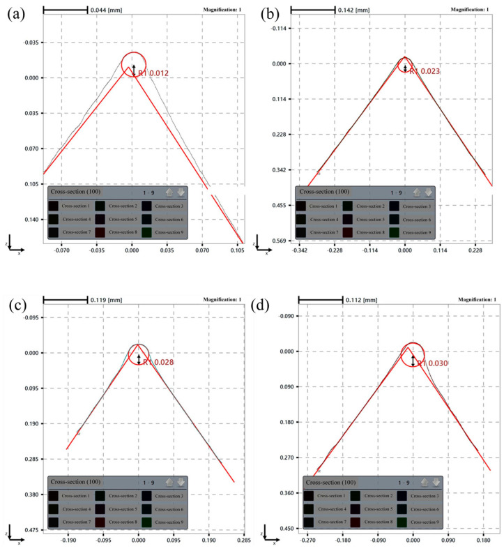 Figure 22