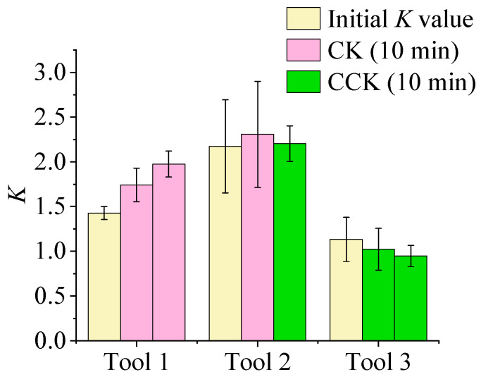 Figure 25