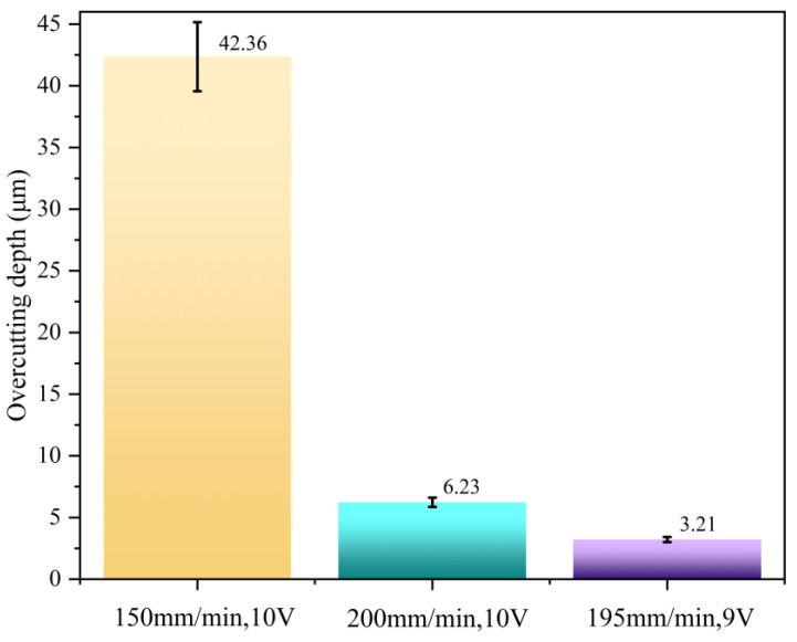 Figure 12